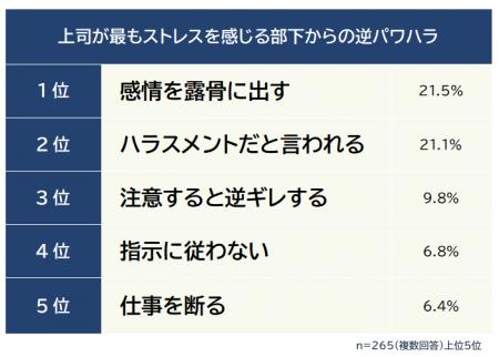【指導をためらう上司のホンネ】部下からの逆パワハラ