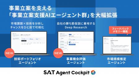 事業立案を支える「事業立案支援AIエージェント群」を 事業立案を支える「事業立案支援AIエージェント群」を