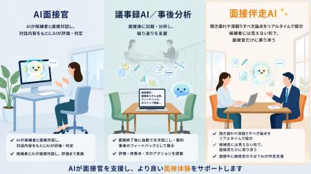「人間が運転手、AIはナビ」─ 面接伴走AI『Conavia Re 「人間が運転手、AIはナビ」─ 面接伴走AI『Conavia Re