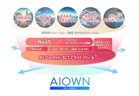 IOWN(R) APNを活用した全国広域分散GPU実証環境utf-8