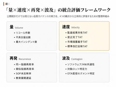 株式会社CONEE、EV・SDV時代に向けた「グローバル品質 株式会社CONEE、EV・SDV時代に向けた「グローバル品質