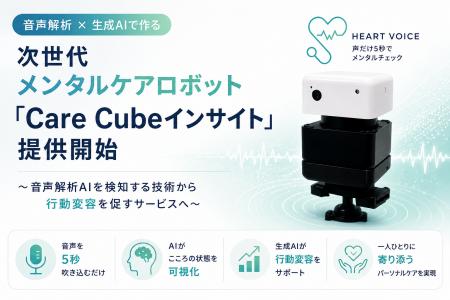 音声解析×生成AIで作る次世代メンタルケアロボット「C 音声解析×生成AIで作る次世代メンタルケアロボット「C