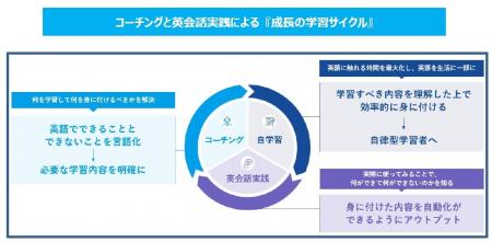 株式会社イーオン、7月7日（火）より法人向け英語研修