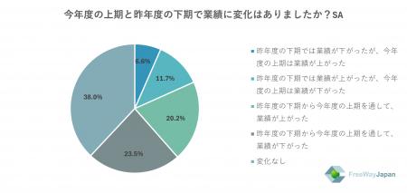 【中小企業を対象とした実態調査】中小企業の従業員・