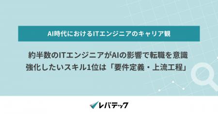 約半数のITエンジニアがAIの影響で転職を意識、強化し 約半数のITエンジニアがAIの影響で転職を意識、強化し