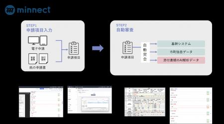 電通総研、生成AIとローコード技術の融合により自治体