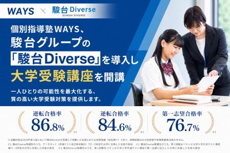中高一貫校専門 個別指導塾WAYS、駿台の「駿台Diverse