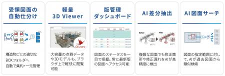 八千代エンジニヤリングの設計者専用AIアシスタント「 八千代エンジニヤリングの設計者専用AIアシスタント「