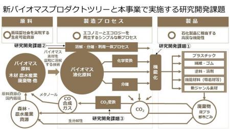 「官民による若手研究者発掘支援事業/契約学科型」に 「官民による若手研究者発掘支援事業/契約学科型」に