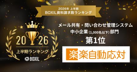 楽楽自動応対が「2026年上半期 BOXIL資料請求数ランキ 楽楽自動応対が「2026年上半期 BOXIL資料請求数ランキ