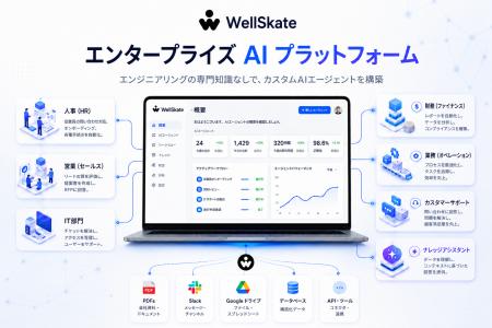 専任エンジニアや専用インフラへの投資なしで企業独自 専任エンジニアや専用インフラへの投資なしで企業独自