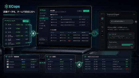株式会社AccordSystem、ECデータをAIツールで安全に活 株式会社AccordSystem、ECデータをAIツールで安全に活