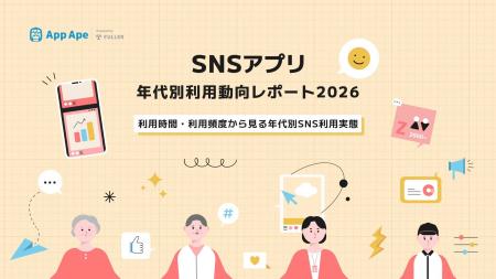 SNSアプリ利用時間は全年代で増加 20代の約9割がヘビ