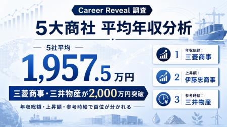 【5大商社】年収を「時給」で換算したら?三井物産が 【5大商社】年収を「時給」で換算したら?三井物産が