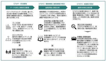 保健福祉行政の「現場で活用できるデータ分析」を。メ