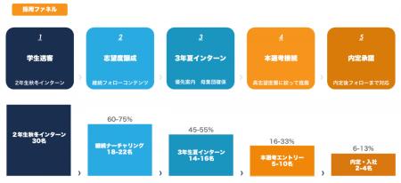 大学2年生と「先に会う権利」を--株式会社WorCry、優 大学2年生と「先に会う権利」を--株式会社WorCry、優