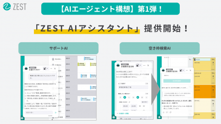 在宅医療・介護の収益改善プラットフォーム「ZEST」、 在宅医療・介護の収益改善プラットフォーム「ZEST」、