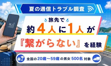 【夏の通信トラブル調査】“スマホ頼み”の夏、旅先で約 【夏の通信トラブル調査】“スマホ頼み”の夏、旅先で約