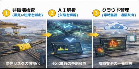 株式会社サブゲート、「メンテナンス・レジリエンス 2 株式会社サブゲート、「メンテナンス・レジリエンス 2