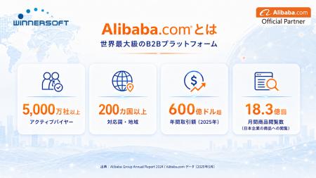 ウィナーソフト、Alibaba.comと提携し日本市場のオフ ウィナーソフト、Alibaba.comと提携し日本市場のオフ