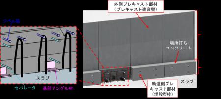 施工性と安全性を向上する新たな遮音壁工法を開発 施工性と安全性を向上する新たな遮音壁工法を開発