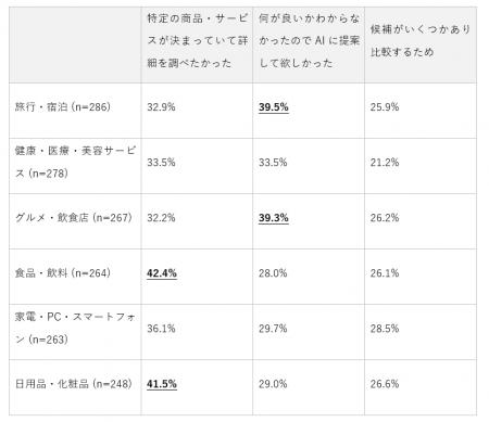 AICASモデルの実態調査(2026年)| AI情報利用者の65 AICASモデルの実態調査(2026年)| AI情報利用者の65