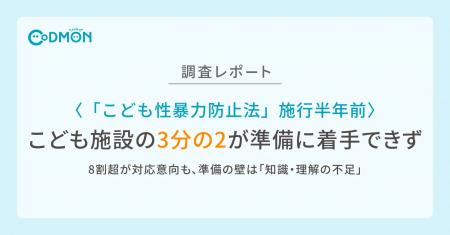 「こども性暴力防止法」施行半年前、こども施設の3分 「こども性暴力防止法」施行半年前、こども施設の3分