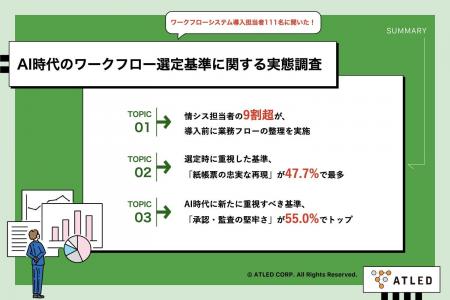 【WF選定の実態と後悔調査】選定時に最重視した「紙帳 【WF選定の実態と後悔調査】選定時に最重視した「紙帳