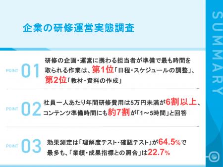 【企業の研修運営 実態調査2026】社員一人あたり年間 【企業の研修運営 実態調査2026】社員一人あたり年間