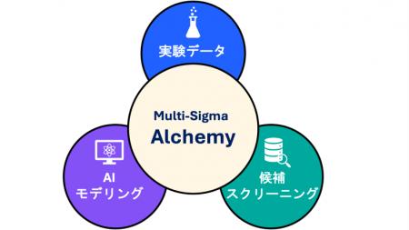 株式会社エイゾス、Multi-Sigma(R) に研究開発向け拡 株式会社エイゾス、Multi-Sigma(R) に研究開発向け拡