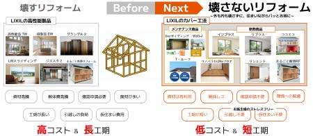 LIXIL、確認申請不要で建築会社の負荷を軽減するutf-8