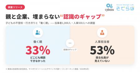 働く子育て中の親の33%が「どこにも相談できなかった 働く子育て中の親の33%が「どこにも相談できなかった