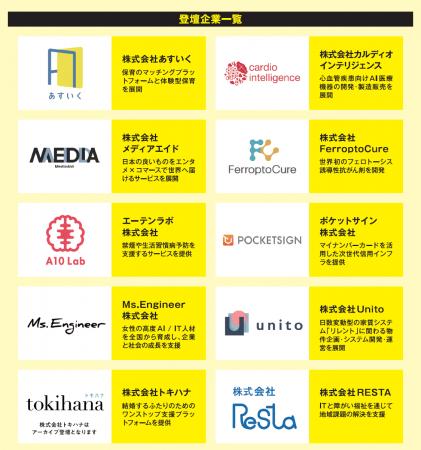 「オープンイノベーション2026」を開催しました 「オープンイノベーション2026」を開催しました