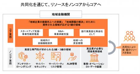 PwC Japan監査法人、地域金融機関12行による「マutf-8