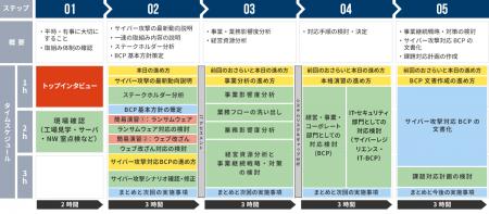 サイバー攻撃対応BCPコンサルティングサービス(中小 サイバー攻撃対応BCPコンサルティングサービス(中小