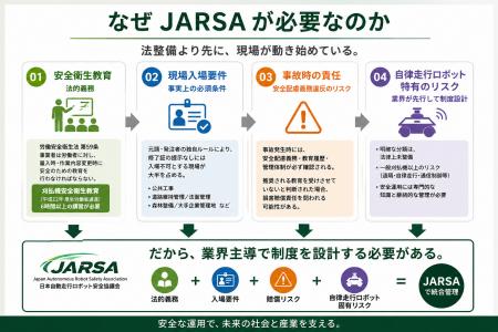 日本自動走行ロボット安全協議会(JARSA)設立 自動 日本自動走行ロボット安全協議会(JARSA)設立 自動