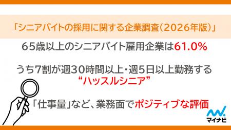 マイナビ、「シニアバイトの採用に関する企業調査(20 マイナビ、「シニアバイトの採用に関する企業調査(20