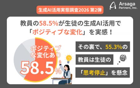 【生成AI活用実態調査2026】 教員の58.5%が生徒の生成 【生成AI活用実態調査2026】 教員の58.5%が生徒の生成