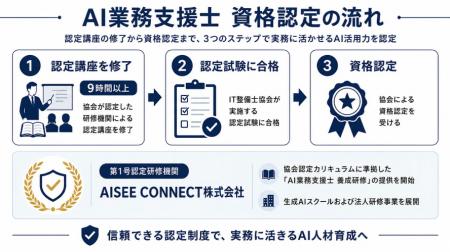 生成AIを「使う」から「業務で回す」へ現場活用を担う 生成AIを「使う」から「業務で回す」へ現場活用を担う