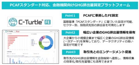京葉銀行へ温室効果ガス排出量可視化プラットフォーム 京葉銀行へ温室効果ガス排出量可視化プラットフォーム