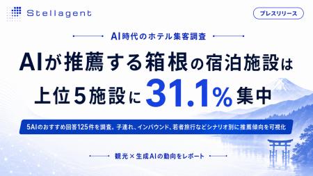 おすすめホテル調査(箱根編)を実施 ― 5つの生成AIの おすすめホテル調査(箱根編)を実施 ― 5つの生成AIの