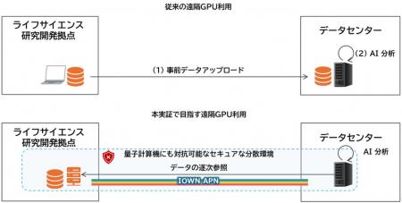 湘南アイパーク、AI創薬を支えるセキュアなデータ処理 湘南アイパーク、AI創薬を支えるセキュアなデータ処理