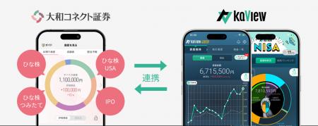 株式投資 管理・分析アプリ「カビュウ」とのサービス 株式投資 管理・分析アプリ「カビュウ」とのサービス