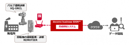 岡野バルブ製造とNTTドコモビジネス、セキュアなutf-8