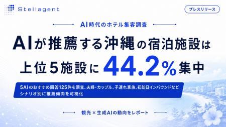 AI時代のホテル集客調査、AIが推薦する沖縄の宿泊施設 AI時代のホテル集客調査、AIが推薦する沖縄の宿泊施設