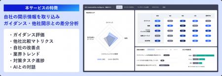 NEC、TNFD対応の高度化と戦略策定を支援するクラウド NEC、TNFD対応の高度化と戦略策定を支援するクラウド