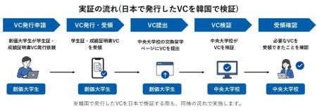 TOPPANとRaonSecure、国境を越えるデジタル証明書の実 TOPPANとRaonSecure、国境を越えるデジタル証明書の実