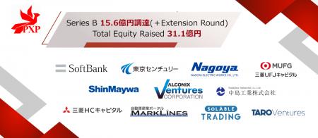 PXP、シリーズBラウンドにて15.6億円を調達 PXP、シリーズBラウンドにて15.6億円を調達