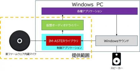 高指向性小型マイクロフォンの新商品「FR-1200 AC6」