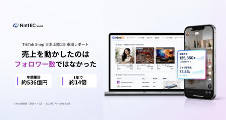 TikTok Shop 日本上陸1年、売上を動かしたのは TikTok Shop 日本上陸1年、売上を動かしたのは